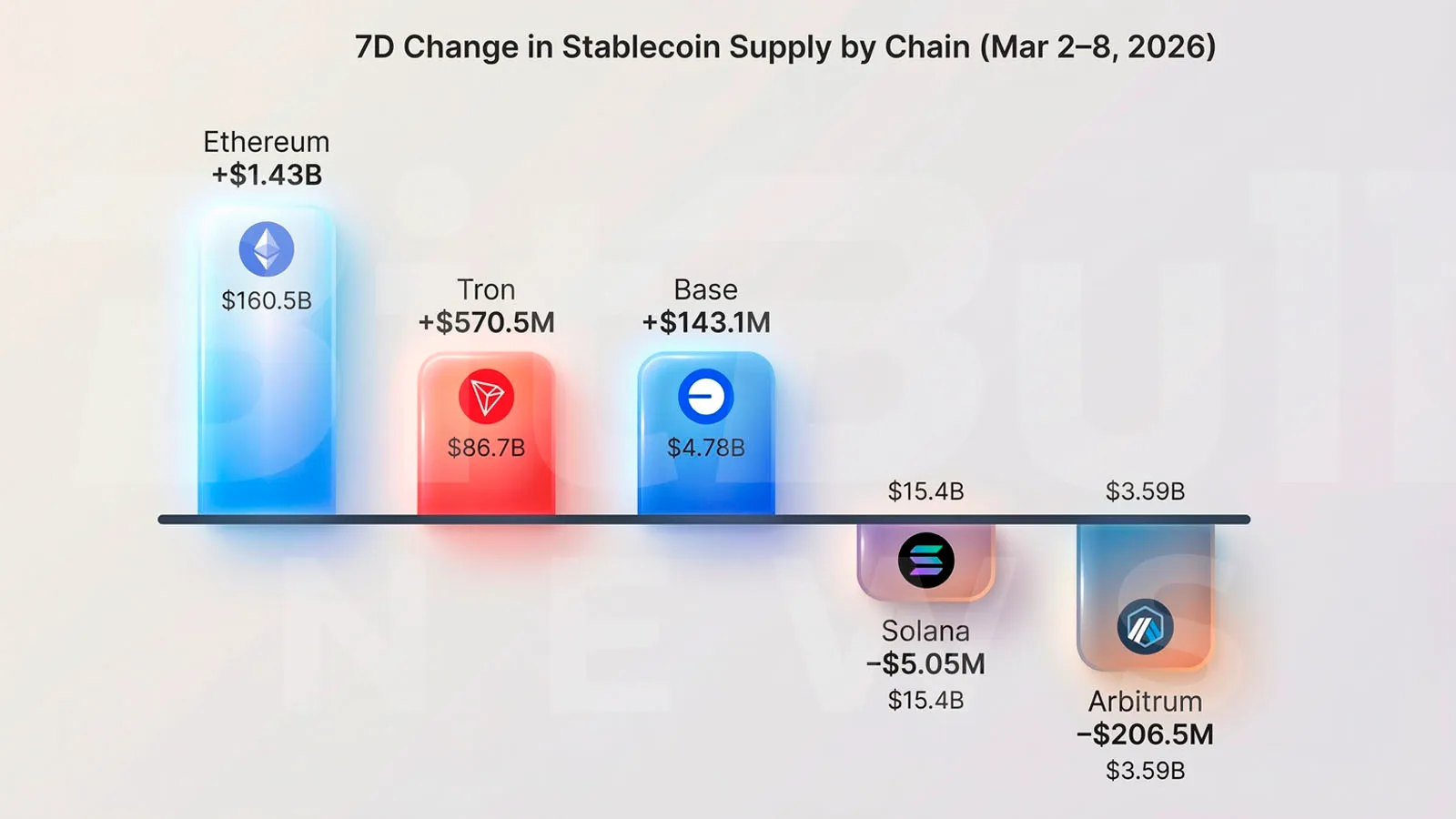 Stablecoin Flow Monitor Chart