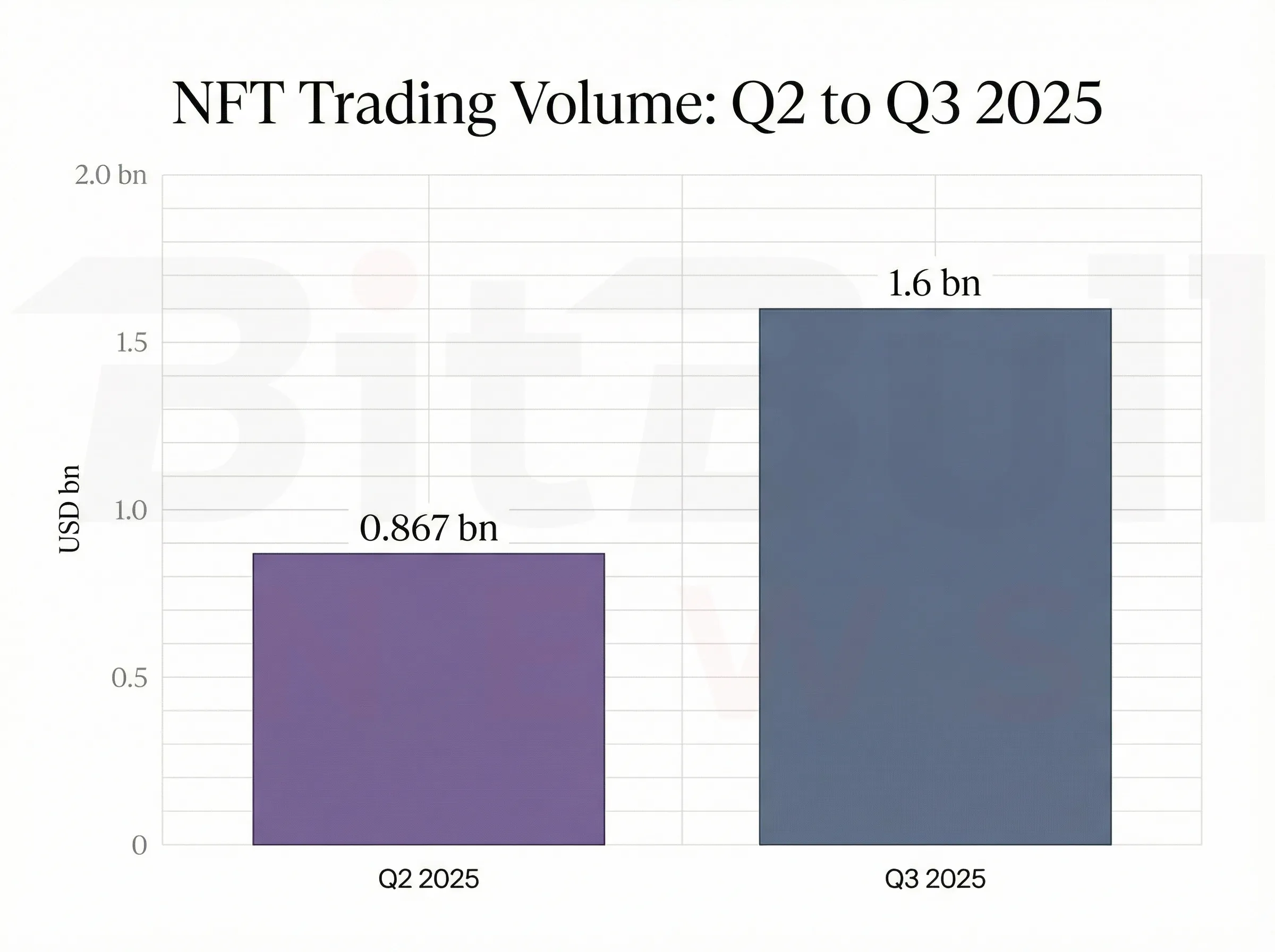 USD-pegged stablecoin circulating value