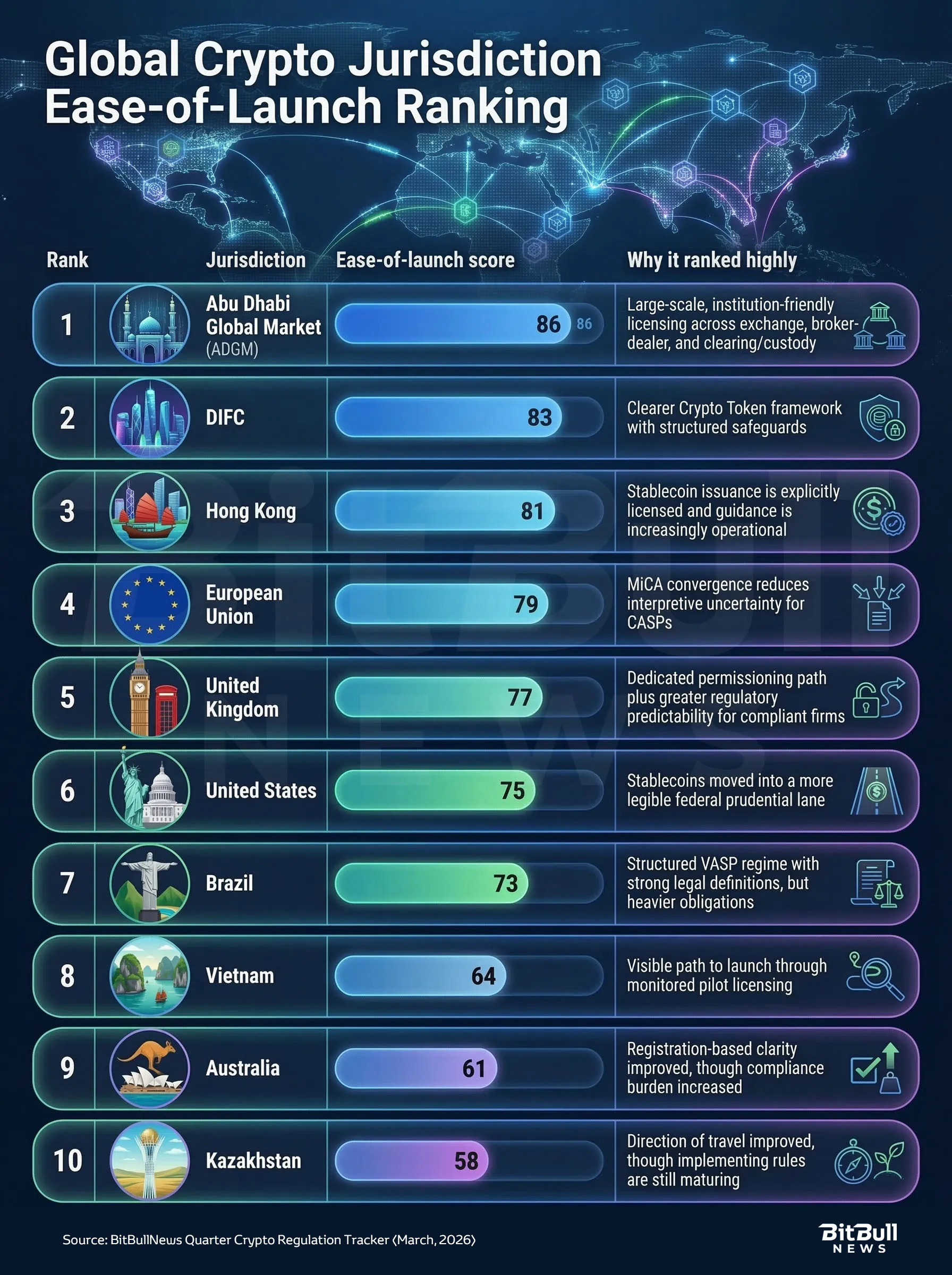 Ease-of-launch scores for the quarter’s