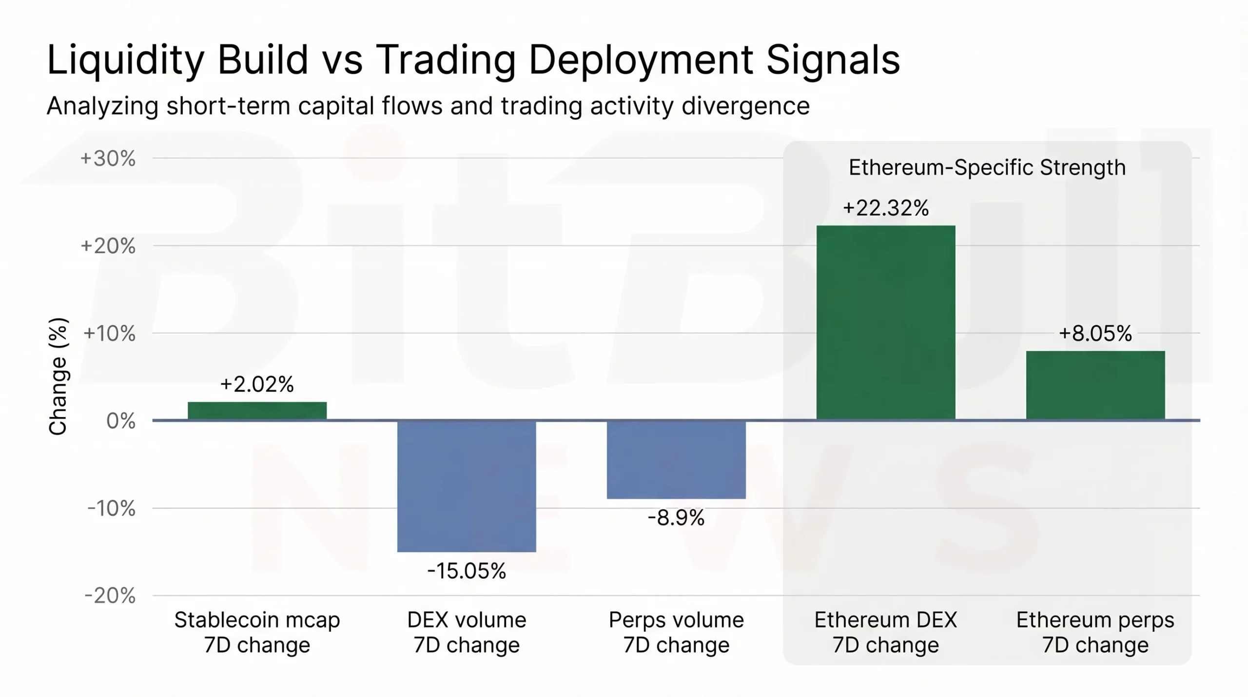 stablecoin market cap rose strongly