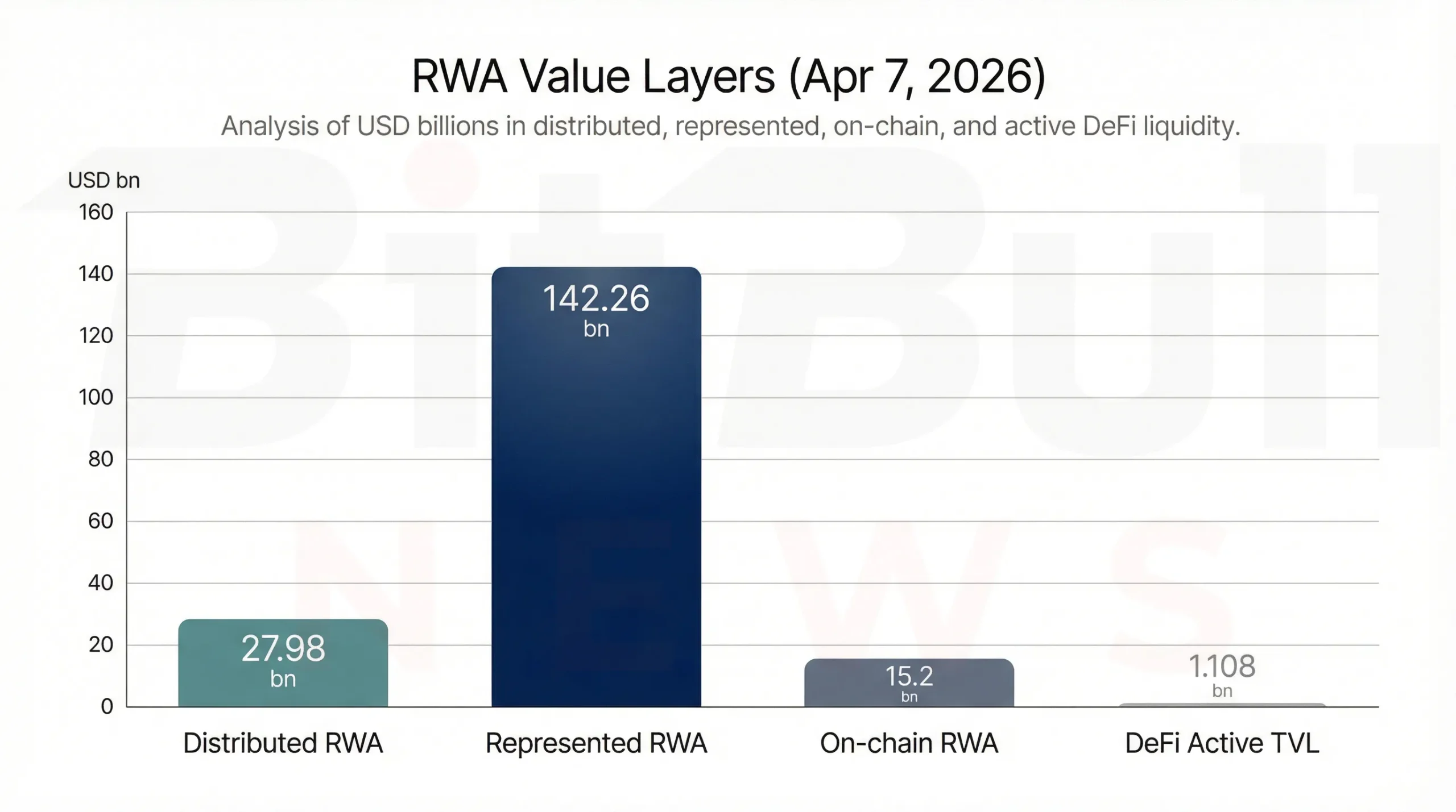 on-chain RWA market cap