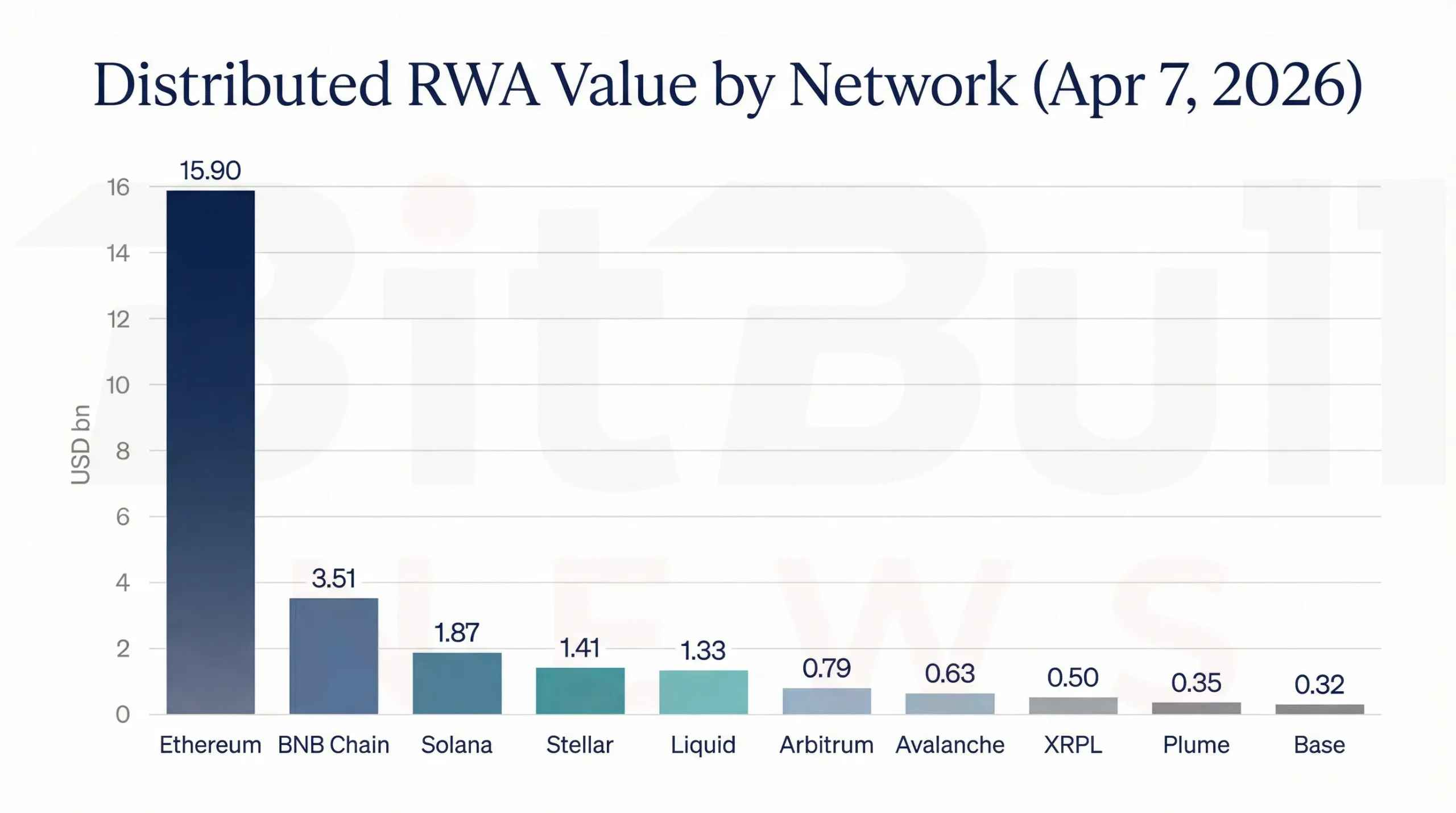 Maple led the category by a wide margin