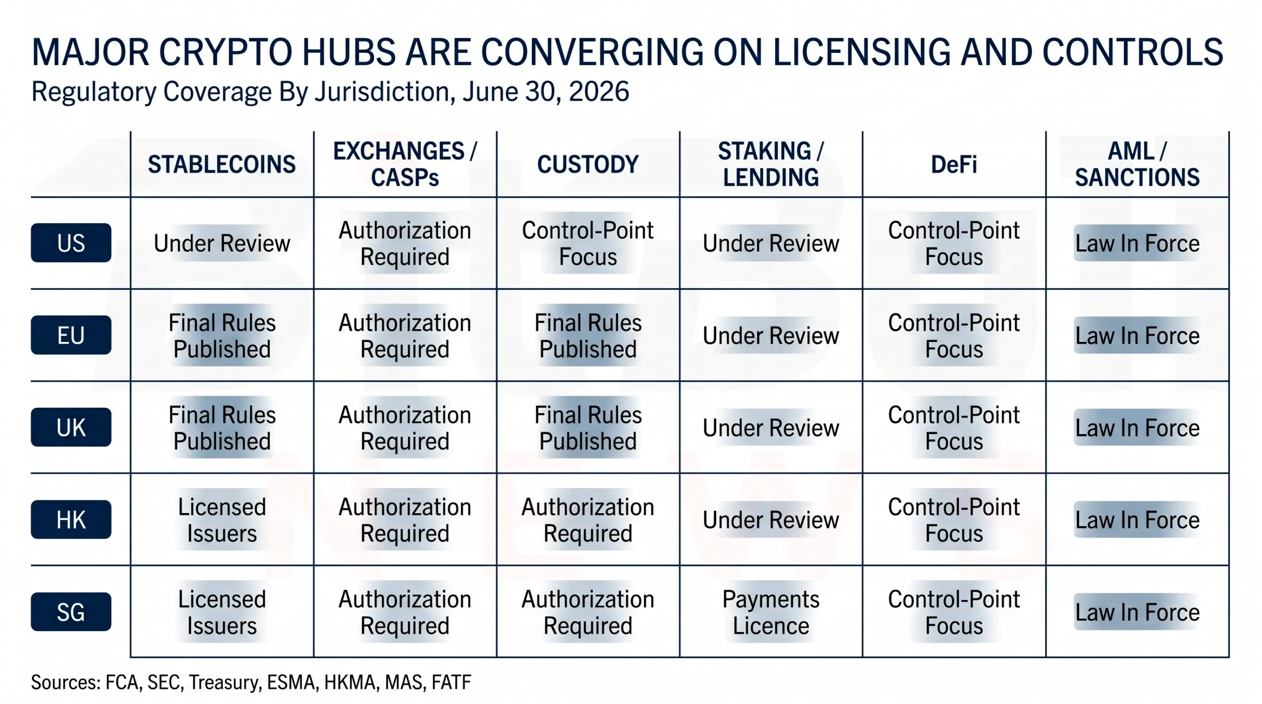 Jurisdiction Comparison Matrix Showing