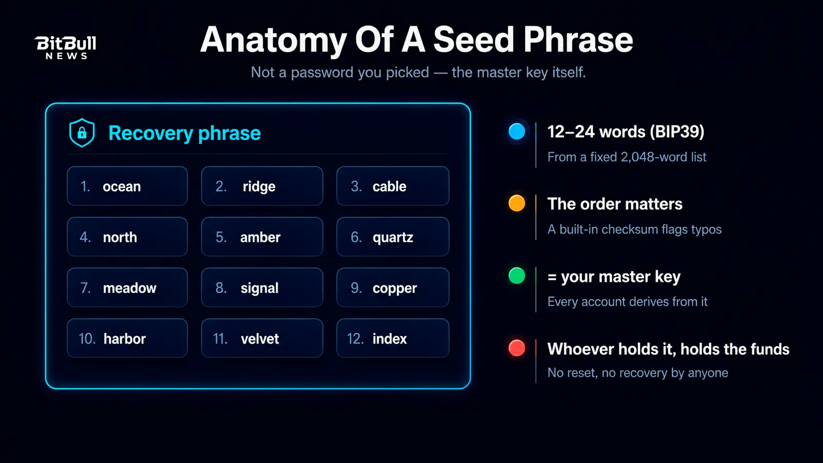 seed-phrase-anatomy