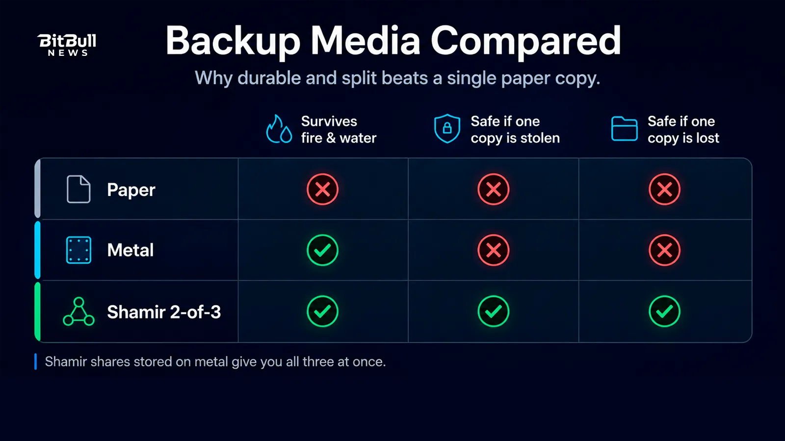 backup-methods-compared