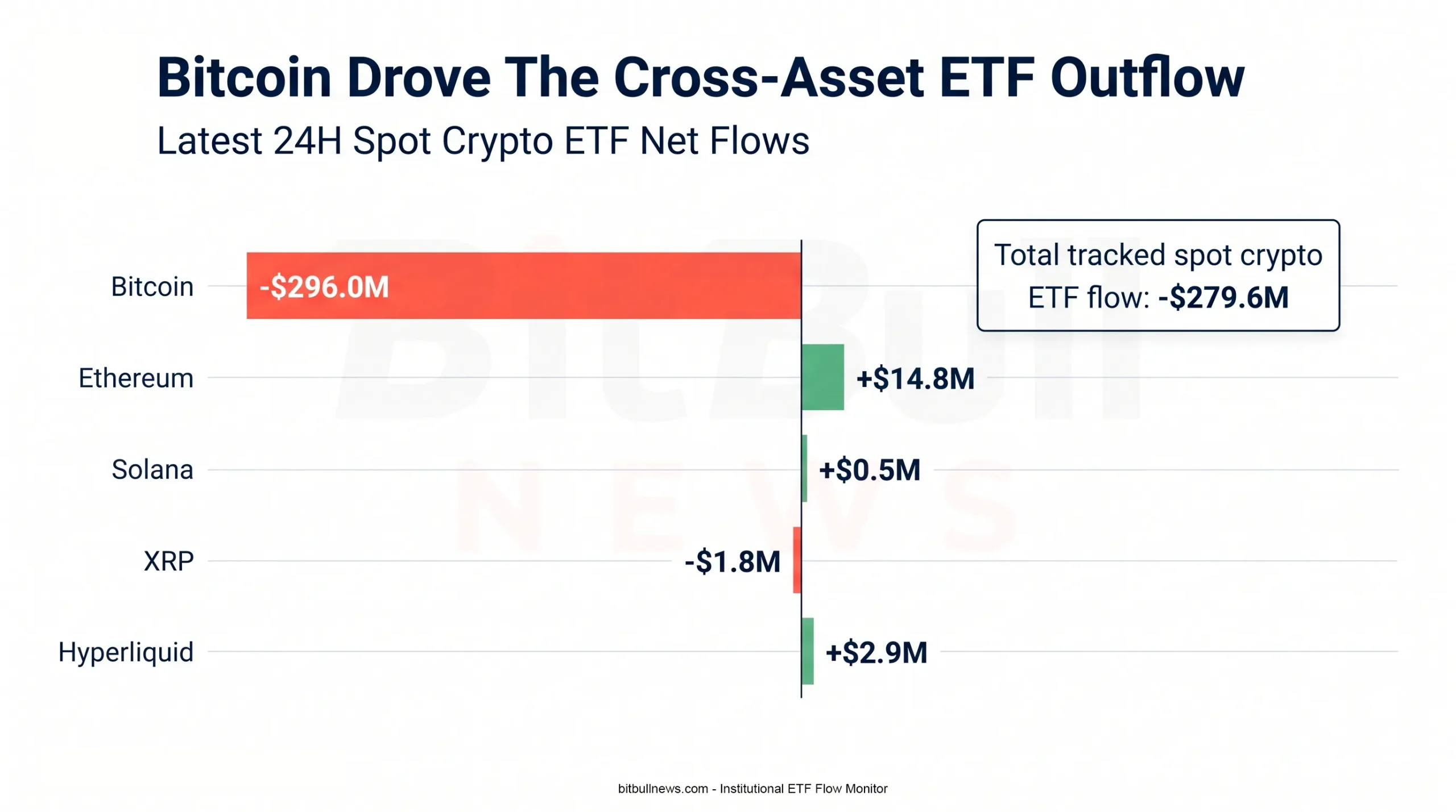 ETF Cross Asset