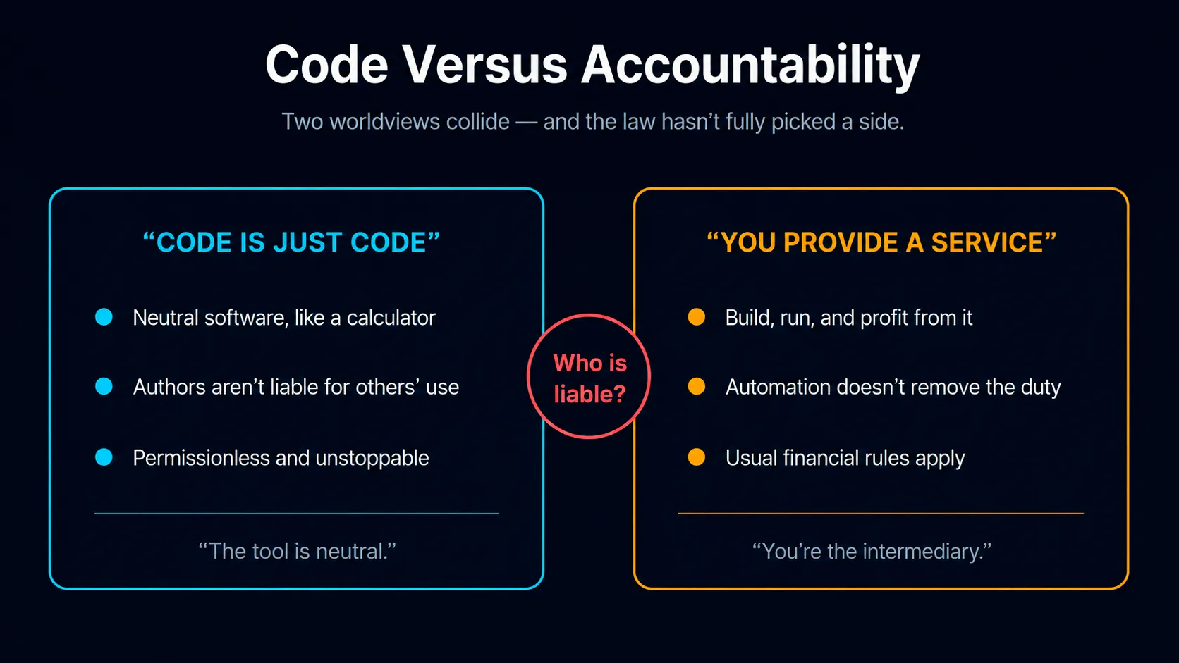 Code vs accountability