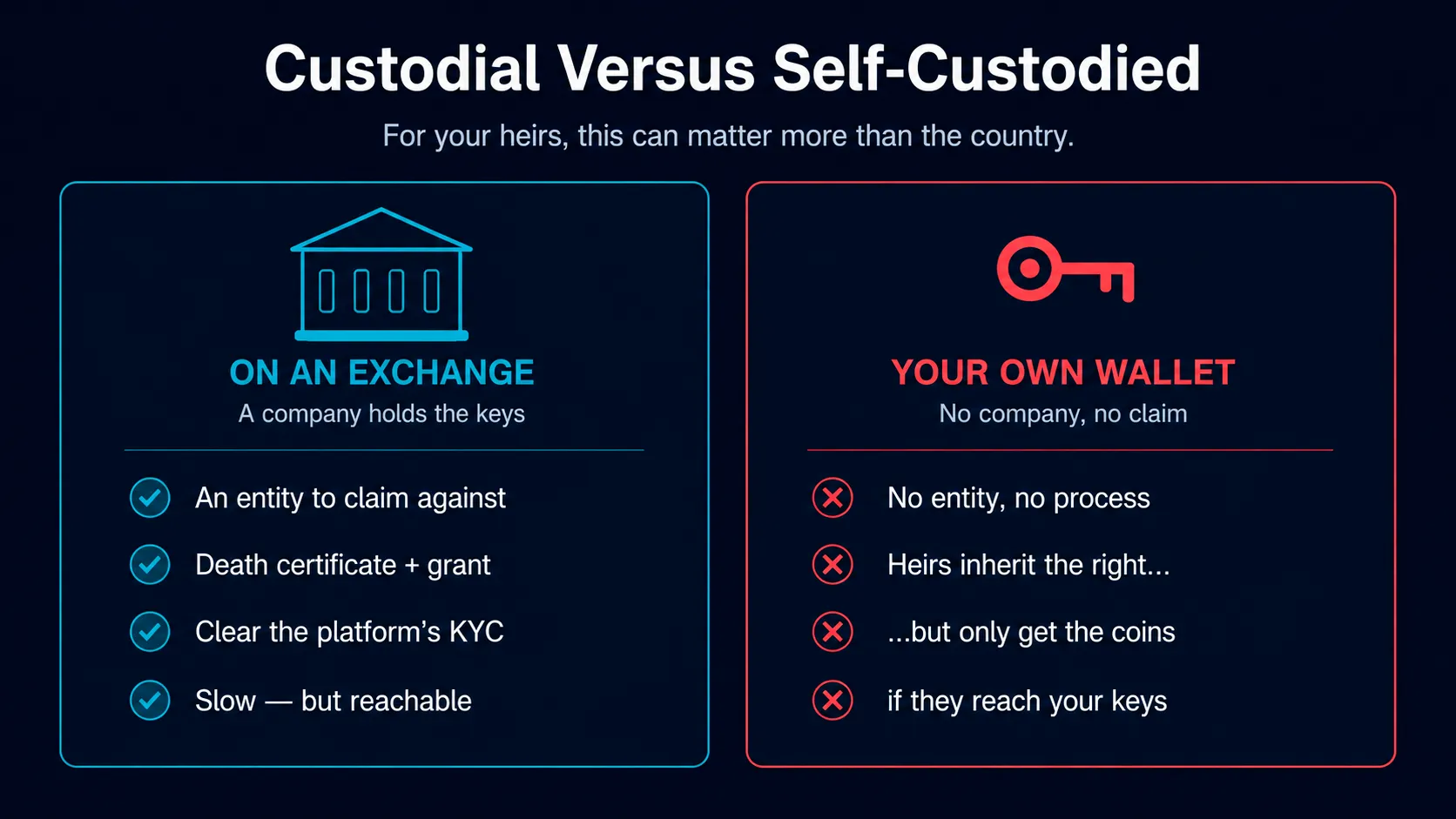 Custodial vs selfcustody law