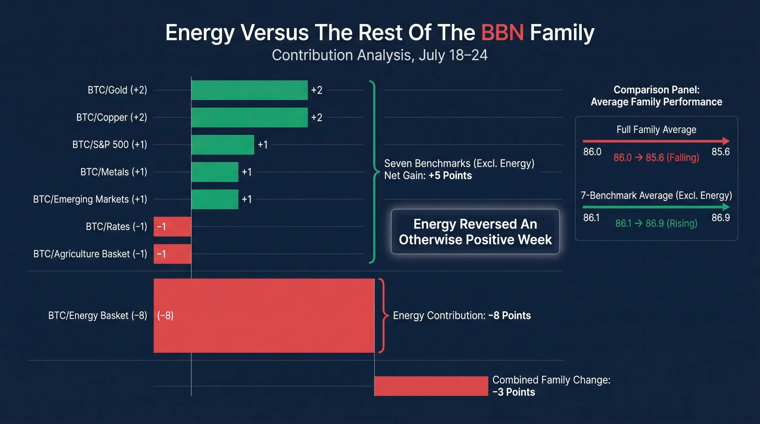 Energy Versus The Rest Of The BBN Benchmark Family