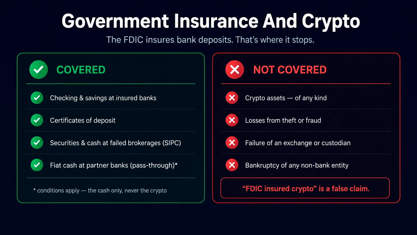 What is not covered