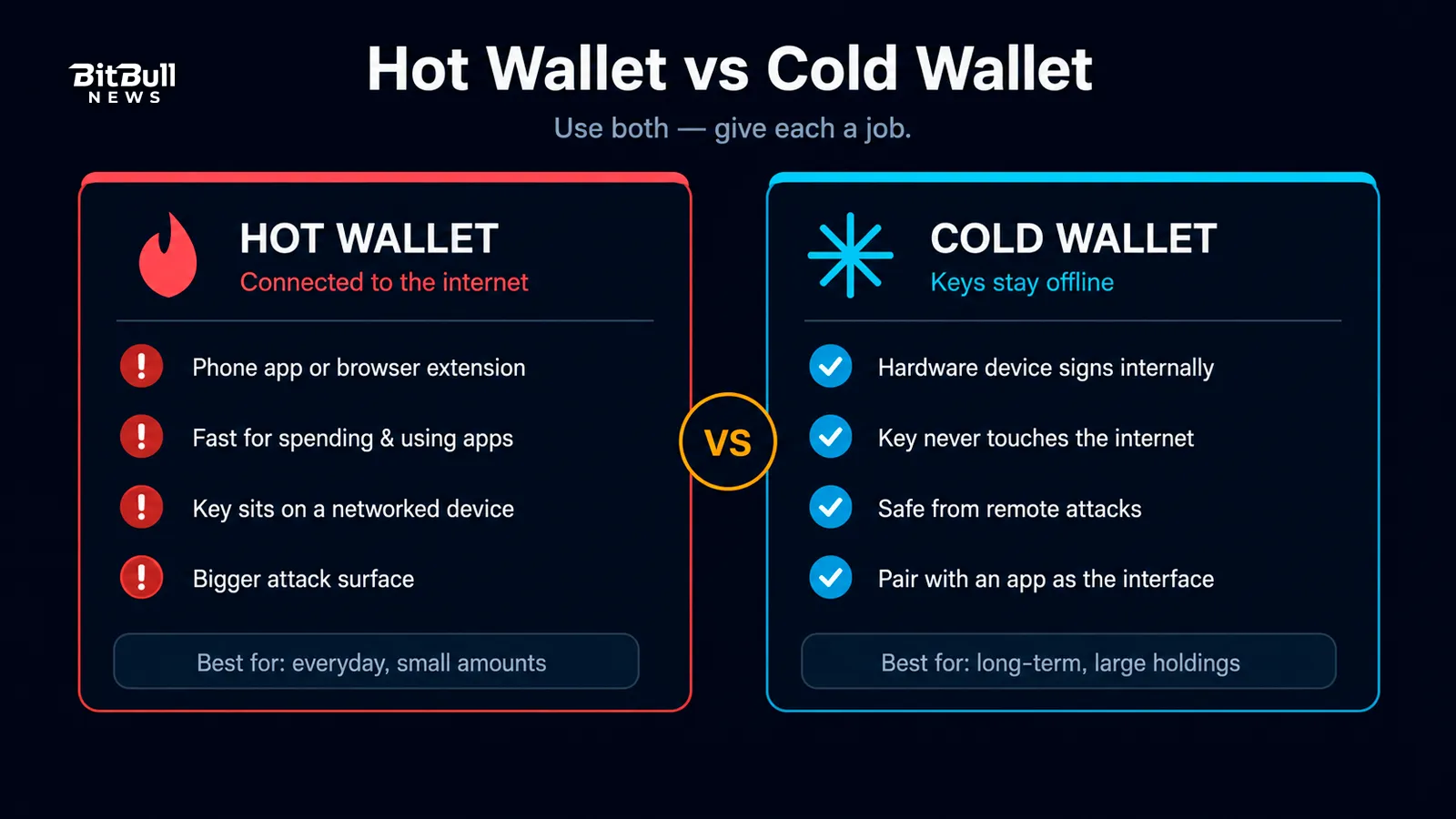 hot-vs-cold-wallet