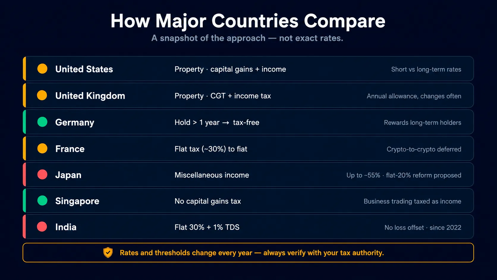 country-comparison