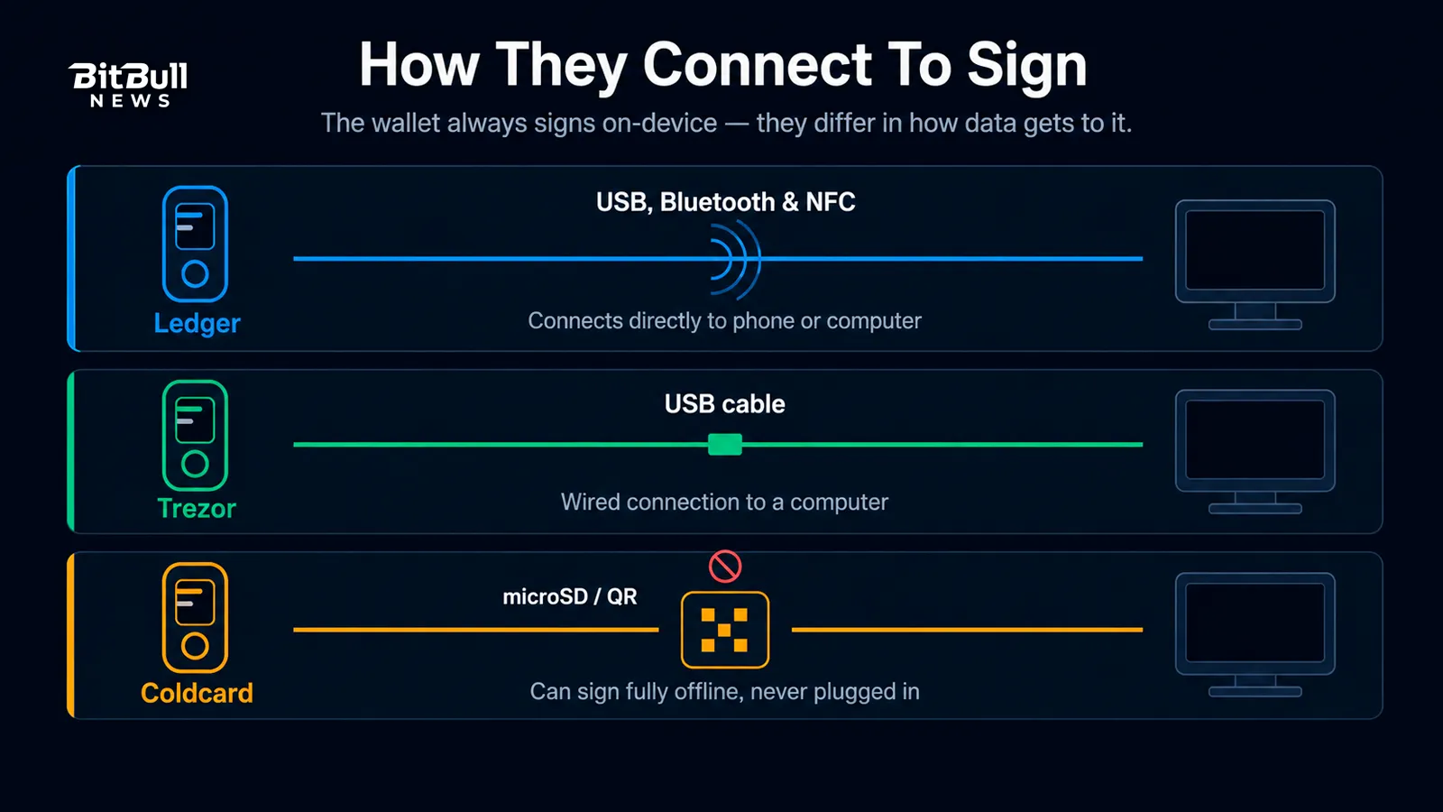 air-gap-vs-connected