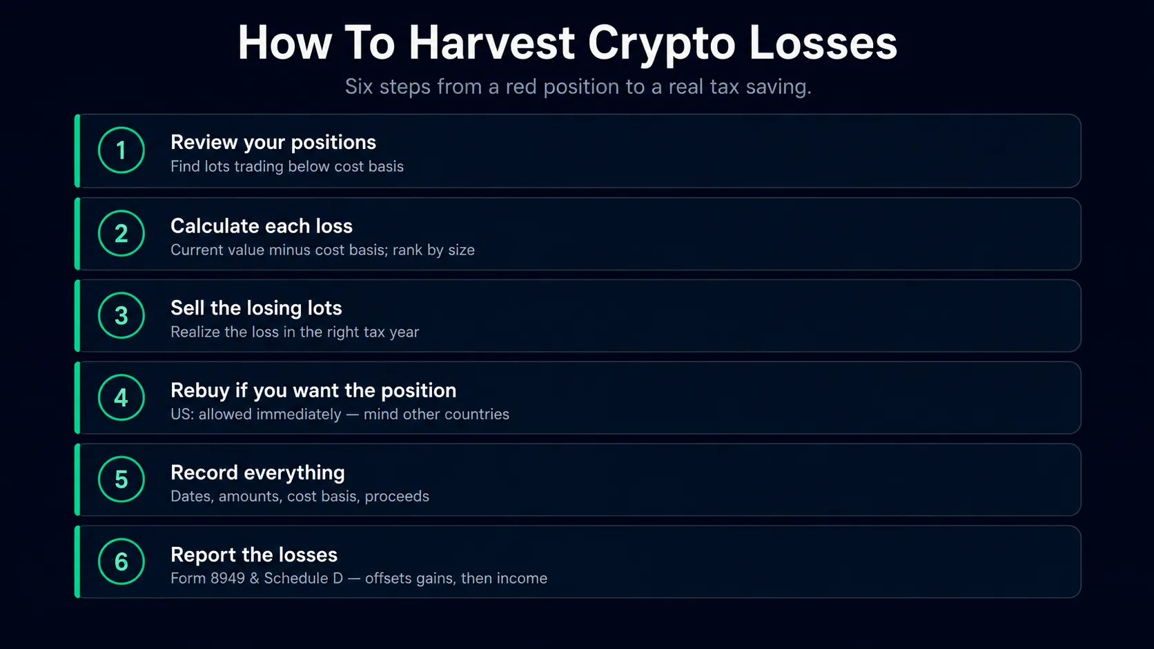 Harvesting steps 