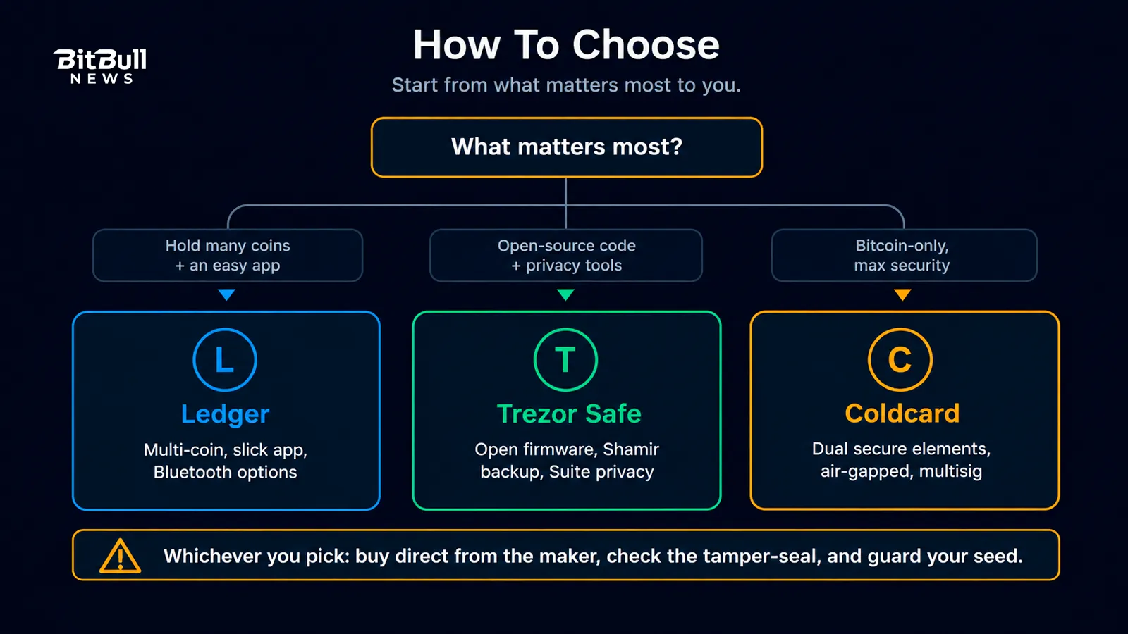 decision-tree