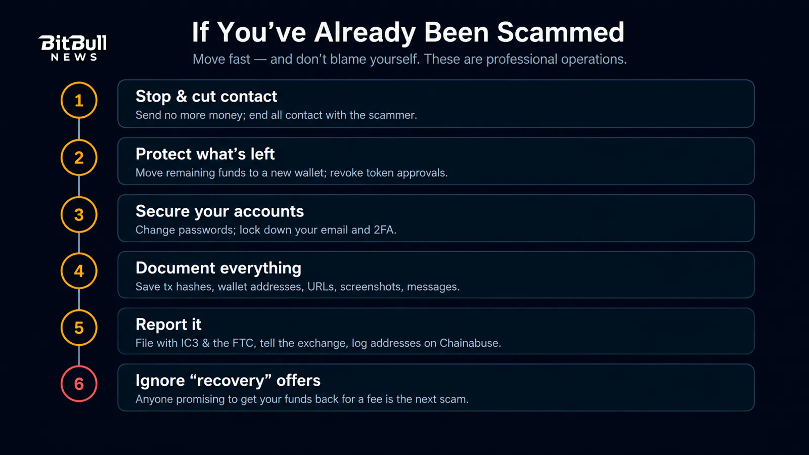  if-scammed-steps
