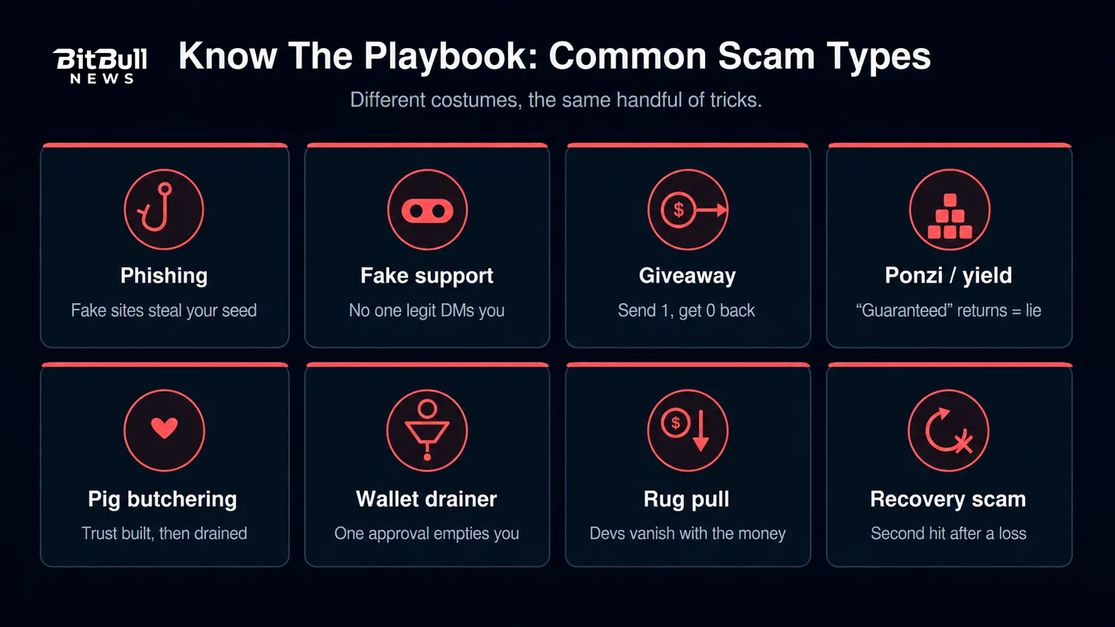 scam-catalog
