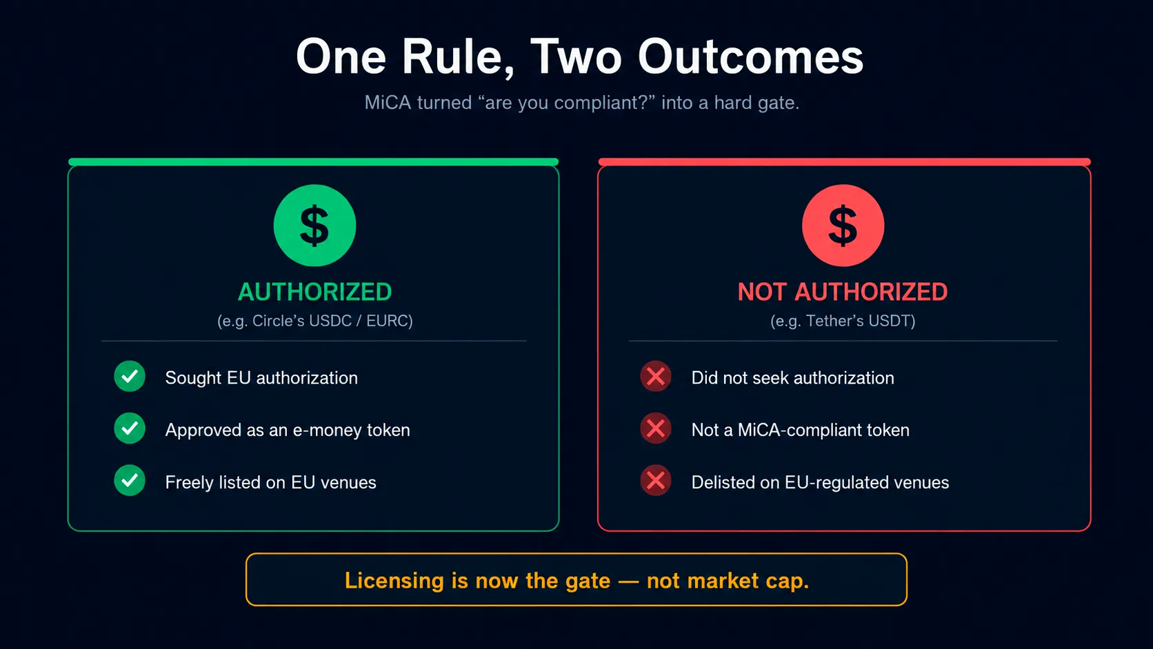 Usdt vs usdc