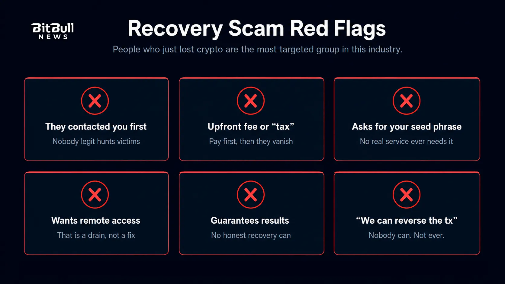 Recovery scam red flags 