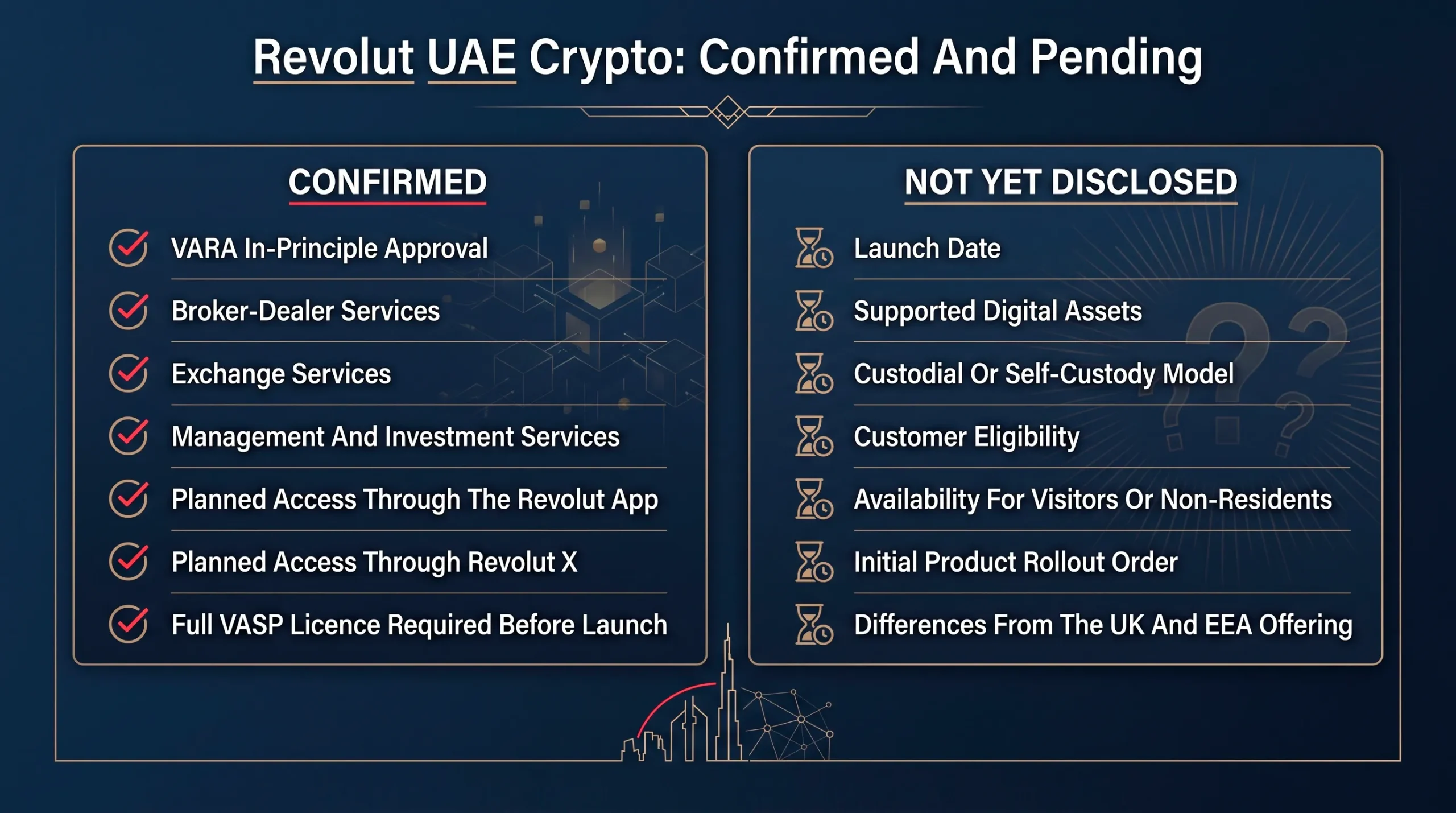 Comparison of confirmed and undisclosed details about Revolut’s planned cryptocurrency services in the UAE.