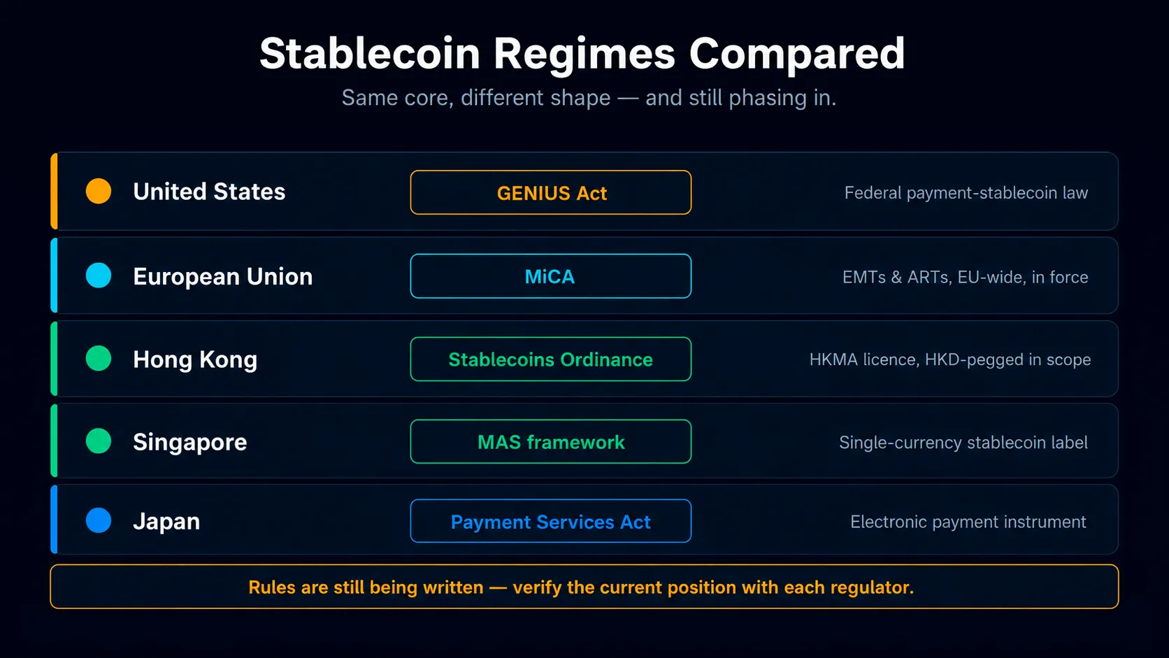 Regime comparison