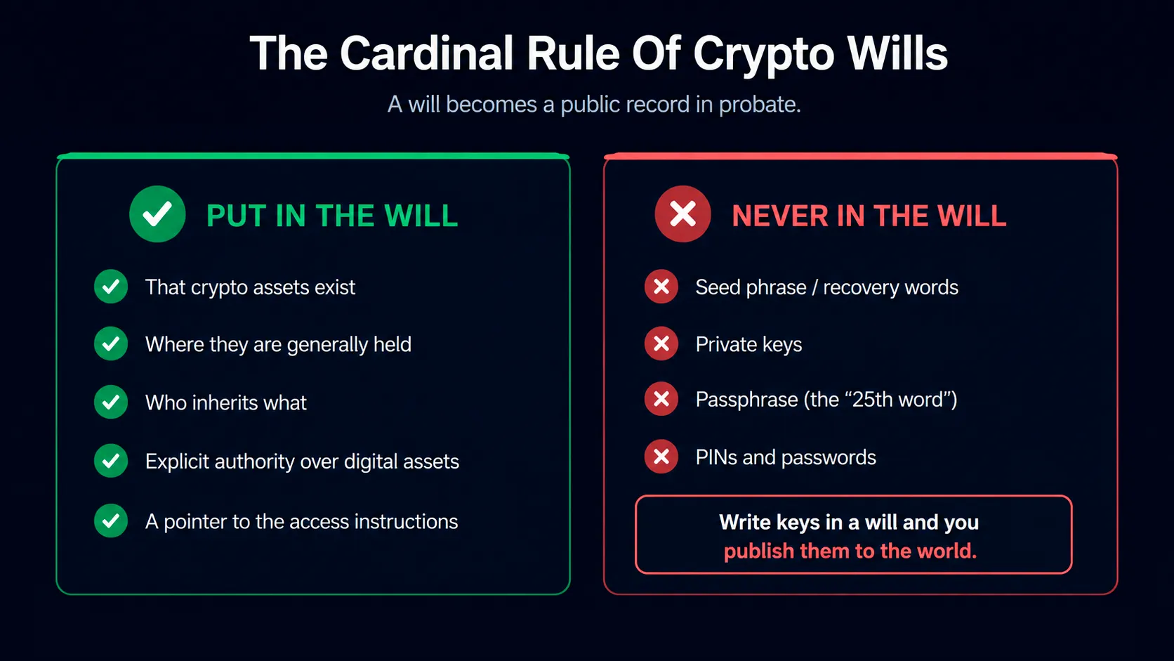 never-in-the-will
