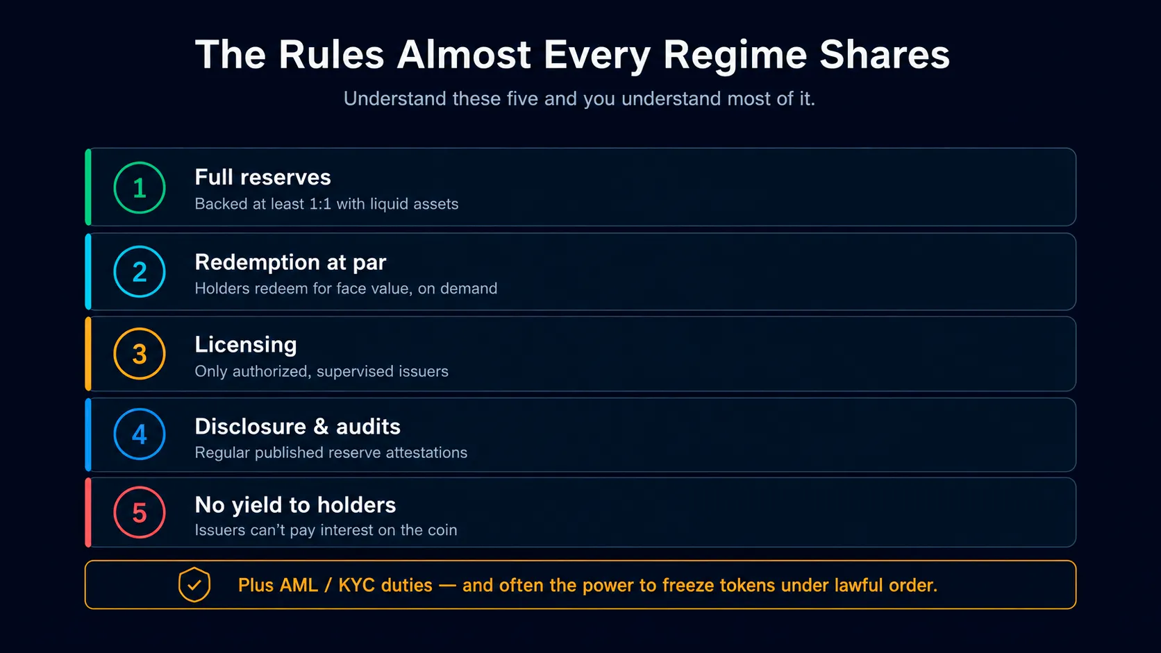 Common rules