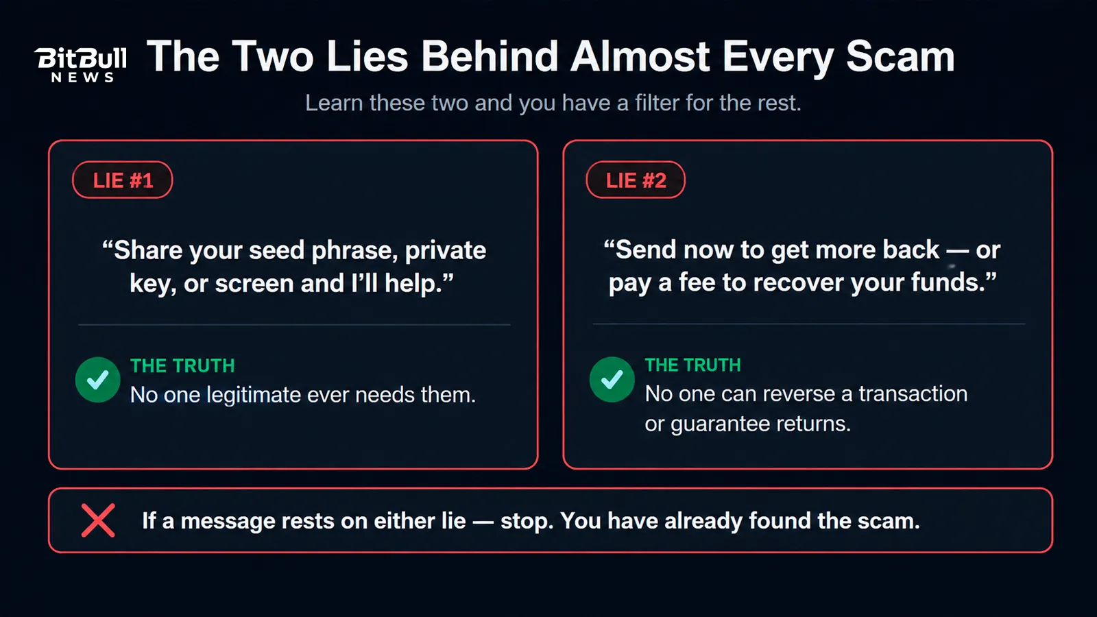 two-lies