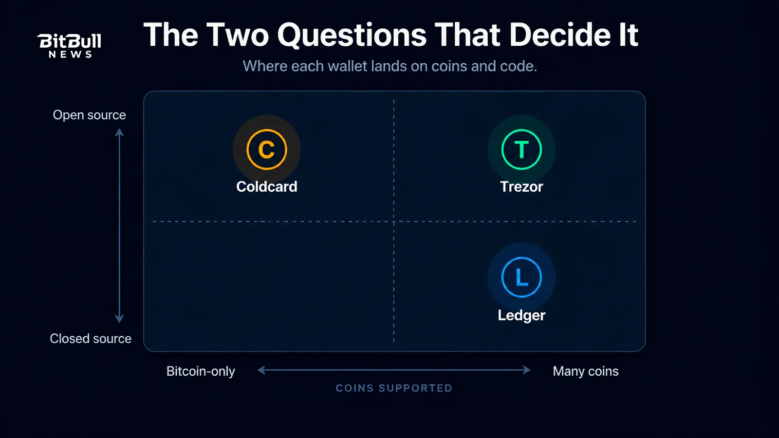 two-questions-map