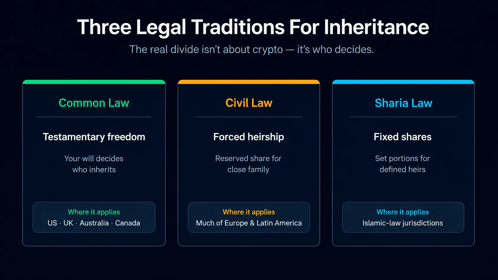 Inheritance traditions