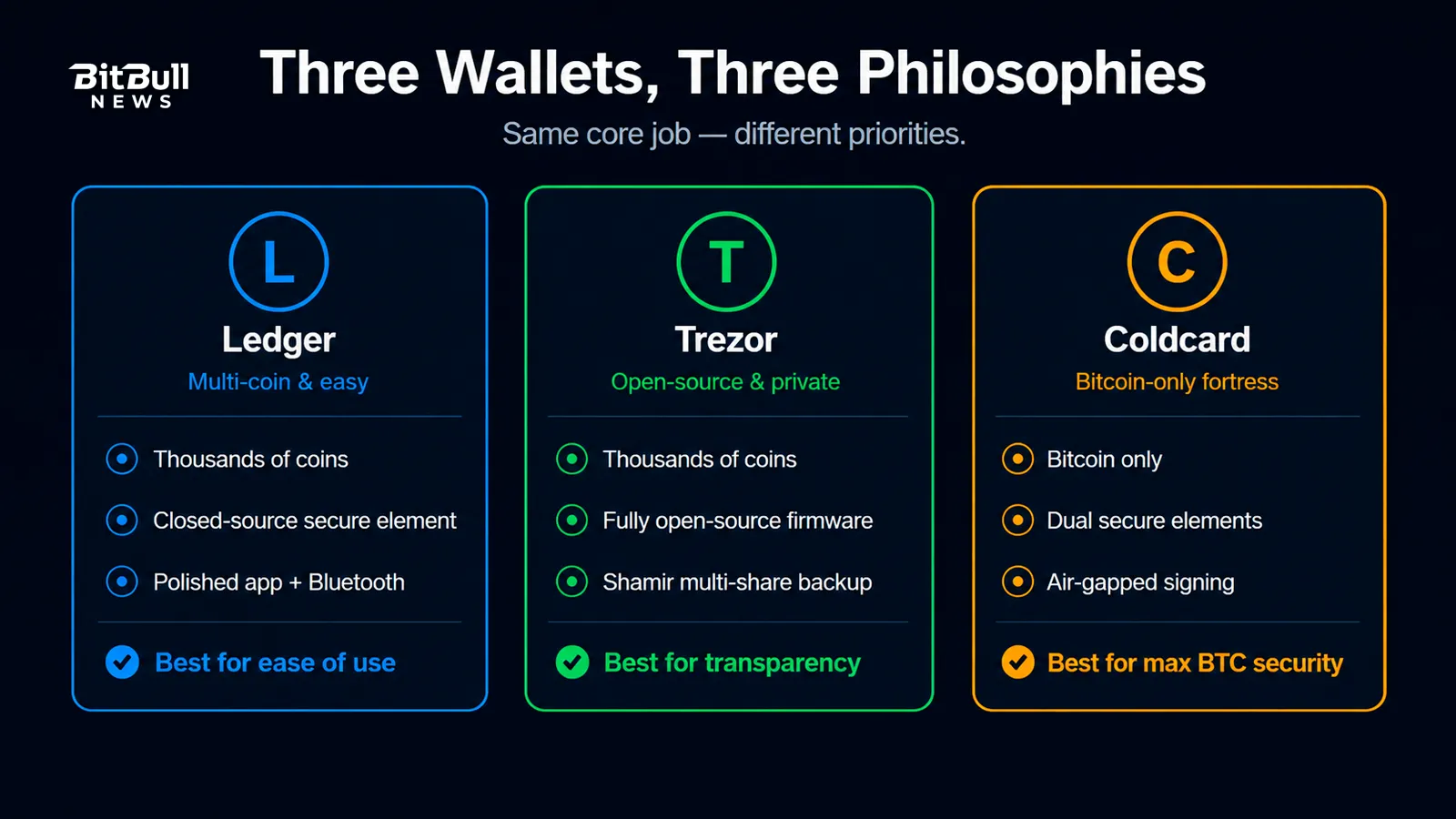 three-wallets-at-a-glance