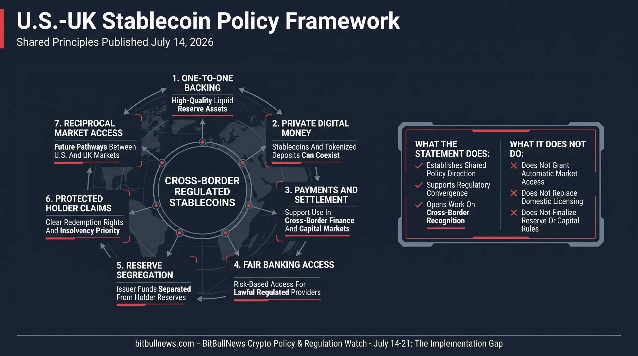 Institutional Policy Matrix Showing The Seven Main U.S.-UK Stablecoin Principles