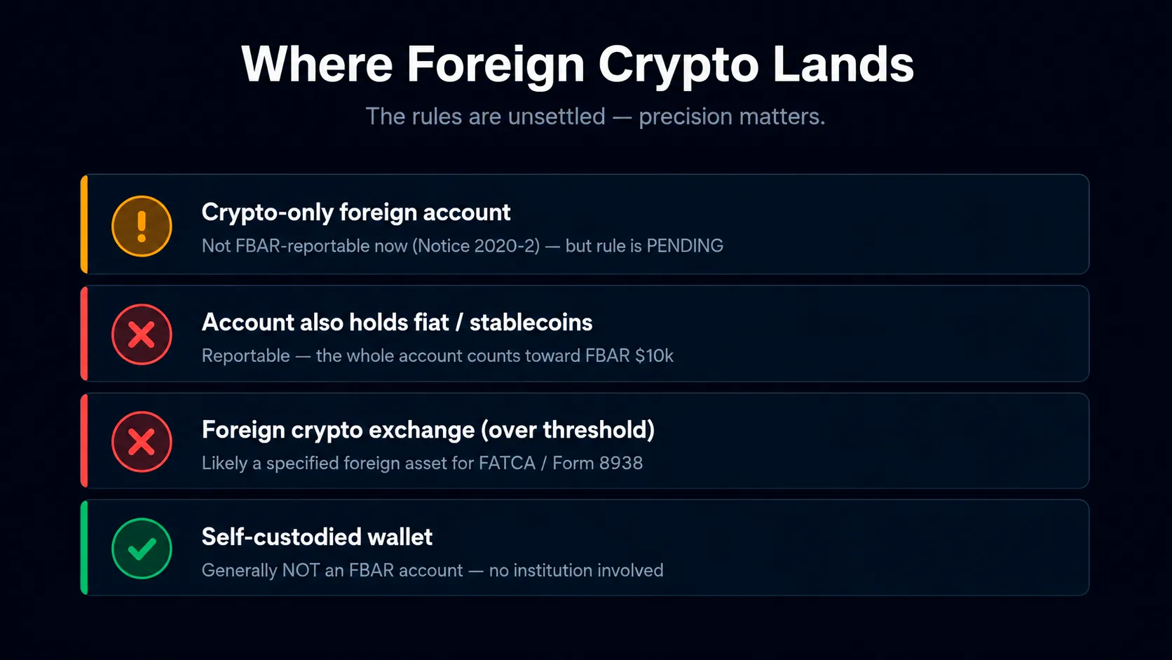 Crypto reporting map 