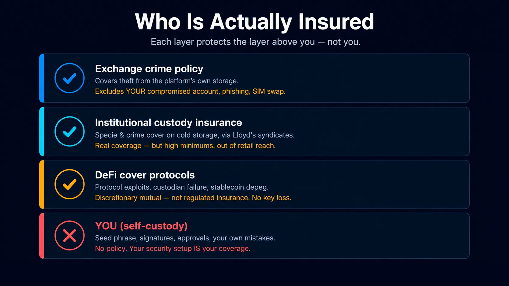 Insurance layers 