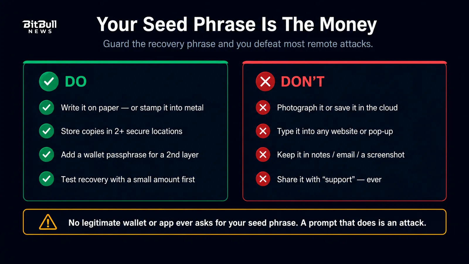  seed-phrase-do-dont