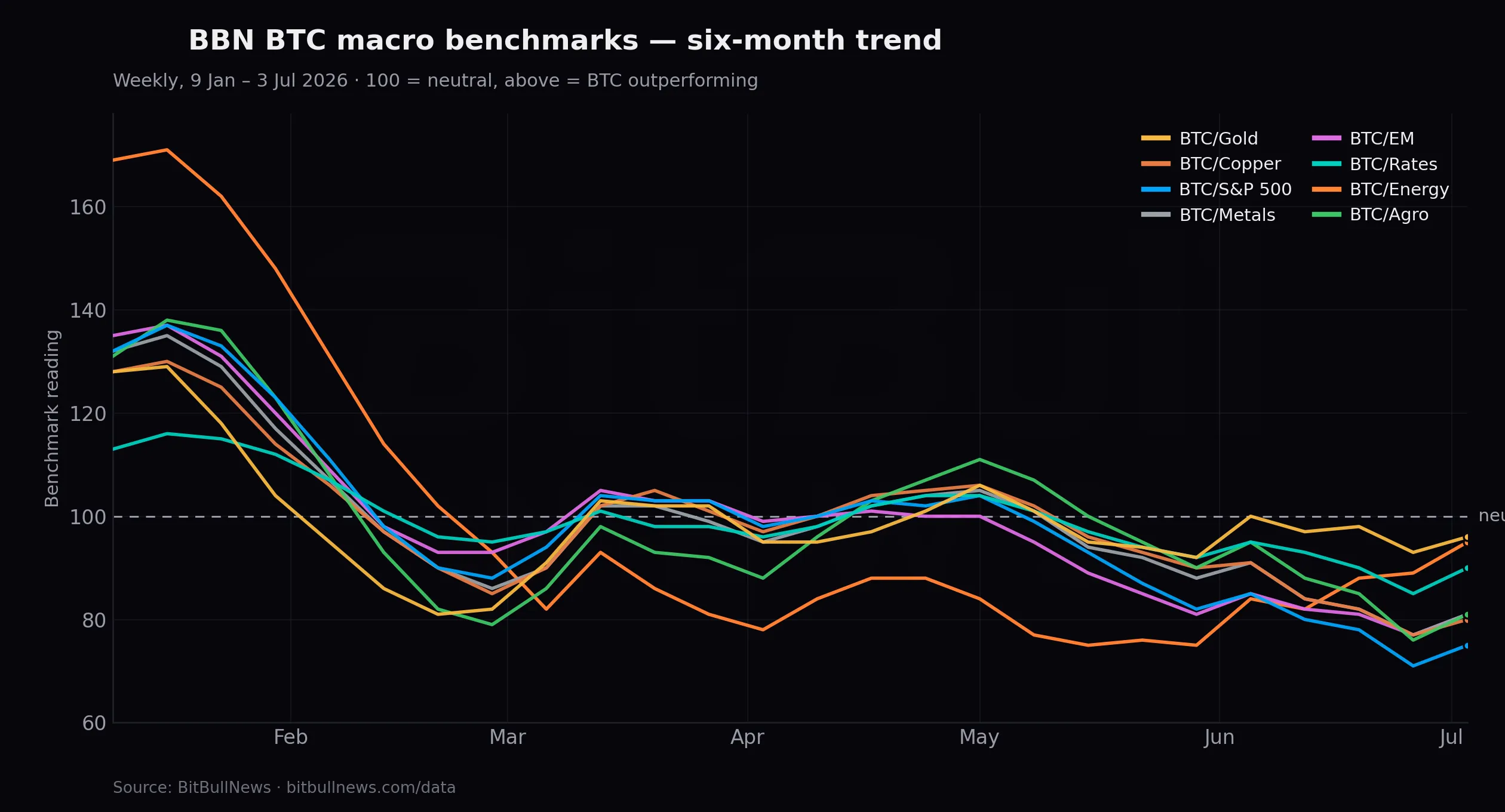 All BBN Benchmarks - history